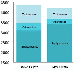 Análise de economia da saúde 